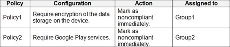 New MS-101 Exam Questions